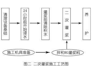 江边乡灌浆料施工工艺—文字完整版