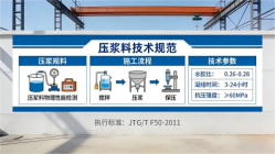 江边乡本地工厂讲解：说一遍公路压浆料和铁路压浆料的区别