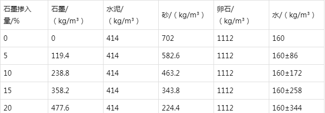 江边乡防静电水泥砂浆怎么做(附配比及施工方法)